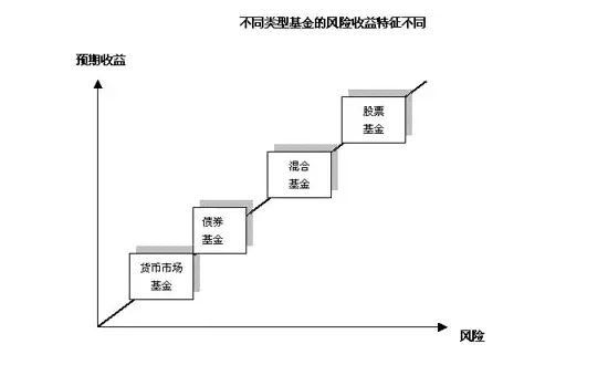 货币基金风险.jpg