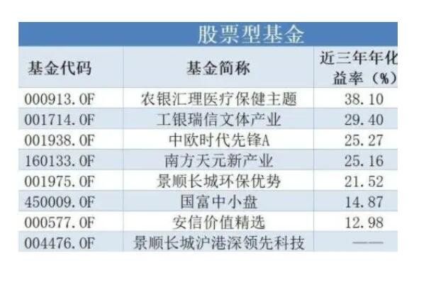 在哪里买基金？购买时对基金的风险评估指标，非常好用！(2024年09月19日)