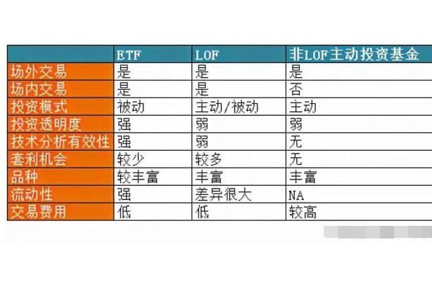 lof基金是什么意思 投资lof基金的优点和缺点是什么呢(2024年09月20日)