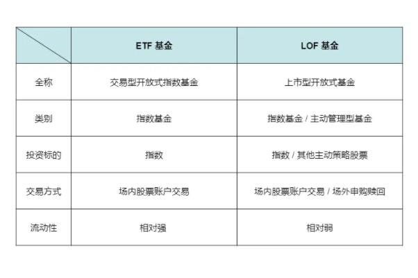 lof基金是什么意思 投资lof基金的优点和缺点是什么呢(2024年09月20日)