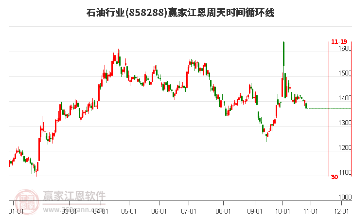 邦达亚洲:市场的避险情绪降温 黄金承压下行(2024年11月01日)