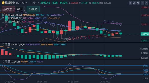 冯喜运:4.30月线收官,黄金原油最新行情分析及操作建议