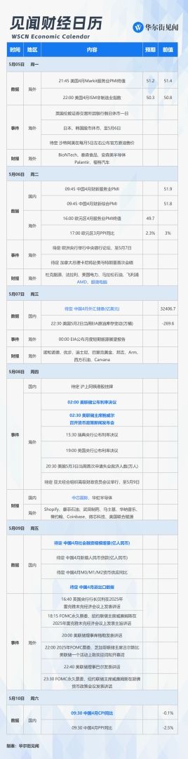 下周重磅日程：美联储利率决议，中国CPI、进出口和金融数据，AMD中芯国际财报