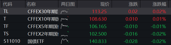 A股三大股指震荡上涨，航运	、有色金属拉升，算力硬件普跌	，港股科网股集体反弹 - 图片3