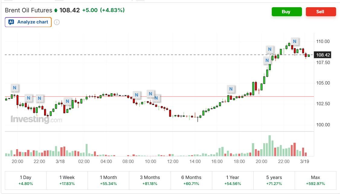 重要气田遭袭后，伊朗放话全力打击美相关石油设施、中东三国设施成攻击目标