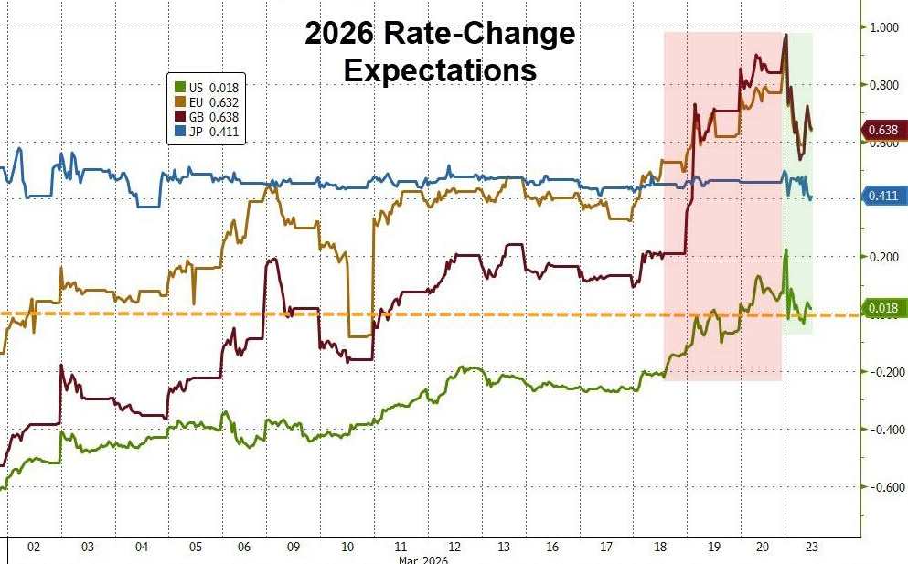 30%！高盛上调美国经济衰退概率 - 图片2