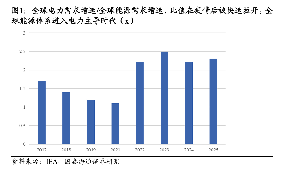 电力投资新逻辑：从“便宜”到“可靠”