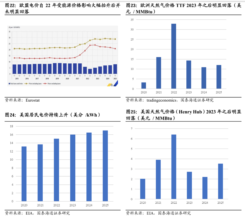 电力投资新逻辑：从“便宜”到“可靠	” - 图片7