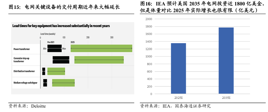 电力投资新逻辑：从“便宜	”到“可靠” - 图片5