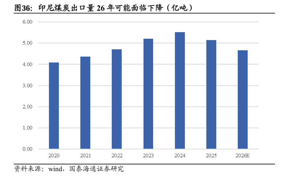 电力投资新逻辑：从“便宜”到“可靠	” - 图片11