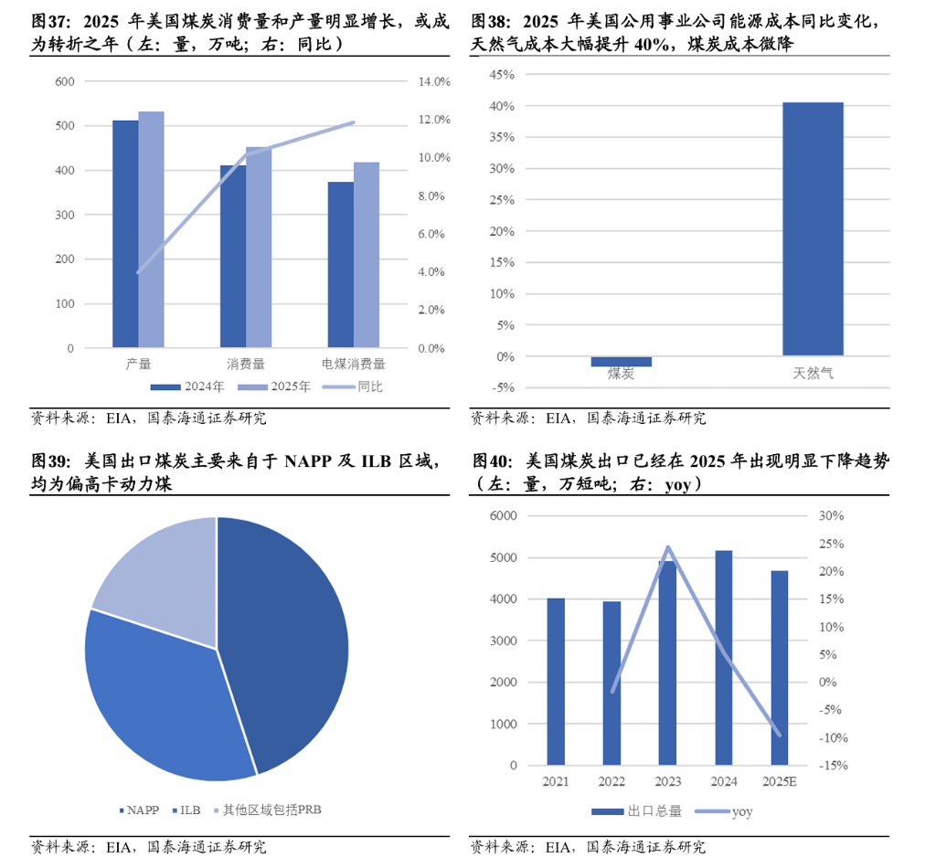 电力投资新逻辑：从“便宜”到“可靠” - 图片12